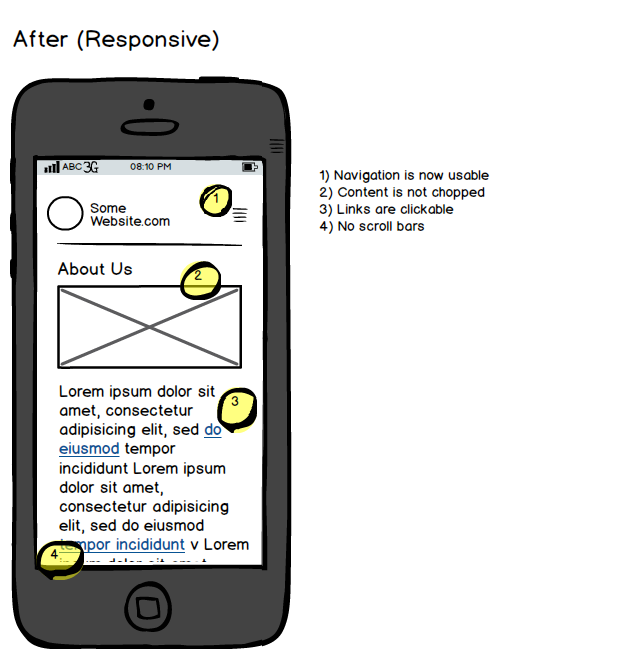 responise website rendered correctly on mobile