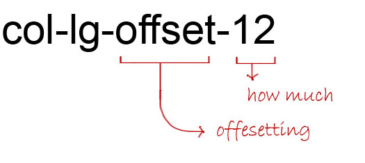offsetting