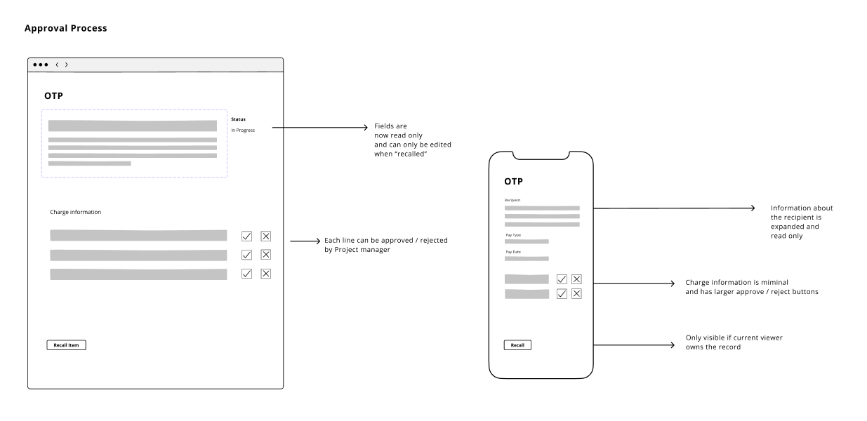 OTP - Wireframe 2