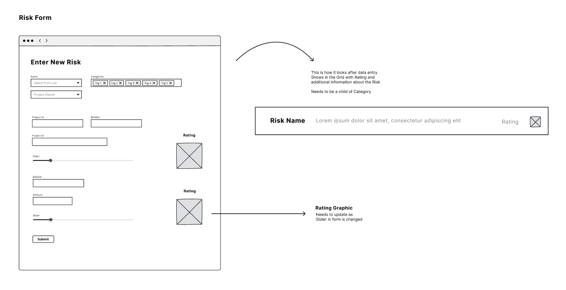 Par Risk Diagram