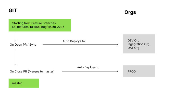 overview of workflow